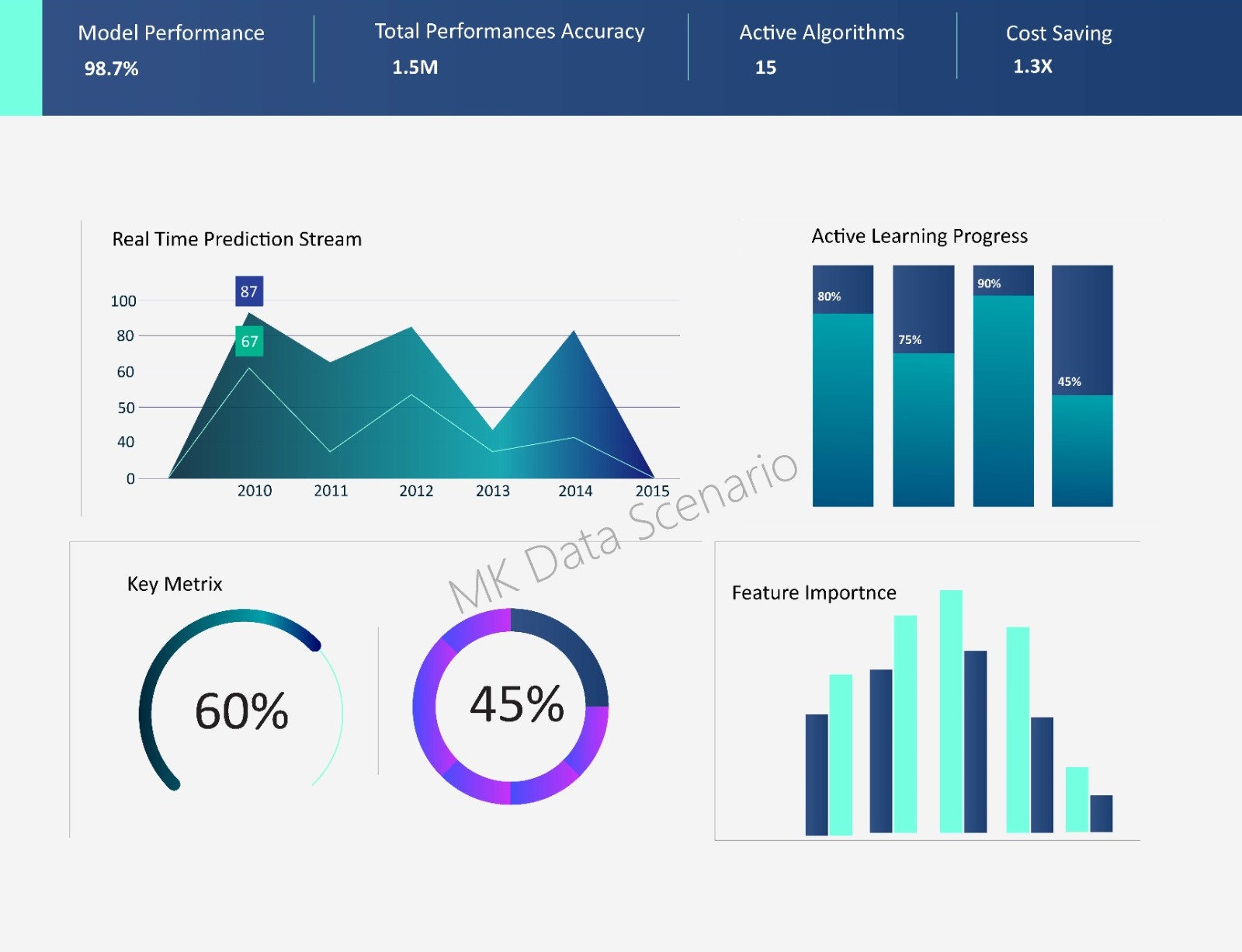 Statistical Analysis